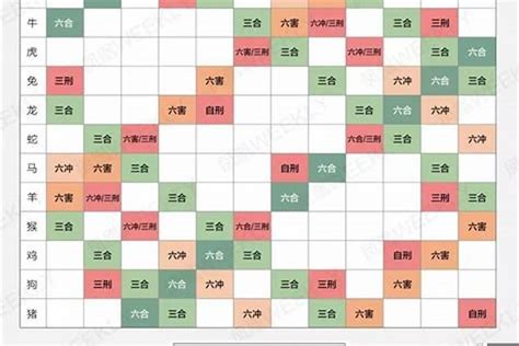 生肖相生|十二生肖属相配对相生相克表